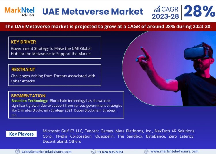UAE Metaverse Industry Share, Size, and Competitive Landscape 2028