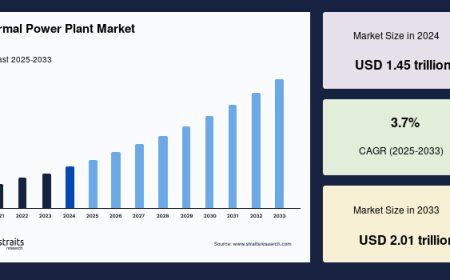 Thermal Power Plant Market: Comprehensive Growth Factors and Industry Drivers Analysis, Forecast to 2033