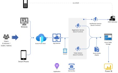 Ultimate Guide to Queue Management Systems and Software