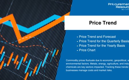 Sodium Azide Price Trend: Market Insights, Analysis, and Forecasts