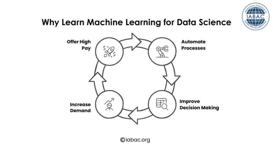 Why Learn Machine Learning for Data Science
