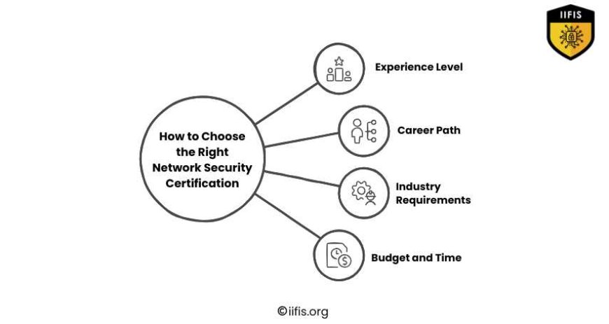 How to Choose the Right Network Security Certification