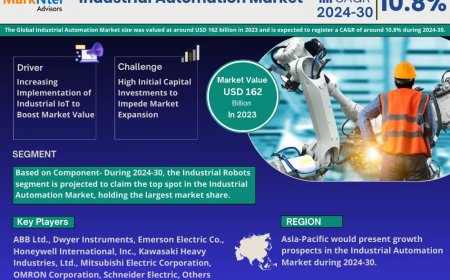 Global Industrial Automation Market 2025 – Geographical Analysis, Latest Technology, Investment Opportunities, Future Trends and Outlook 2030