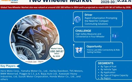 Global Two Wheeler Market 2025 – Geographical Analysis, Latest Technology, Investment Opportunities, Future Trends and Outlook 2030