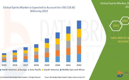 Spirits Market Analysis On Size and Industry Demand 2032