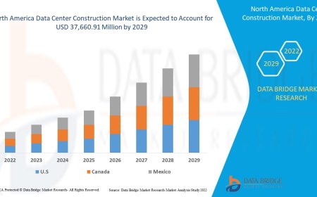 North America Data Center Construction Market Analysis On Size and Industry Demand 2029