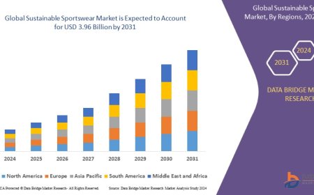 Sustainable Sportswear Market Analysis On Size and Industry Demand 2031