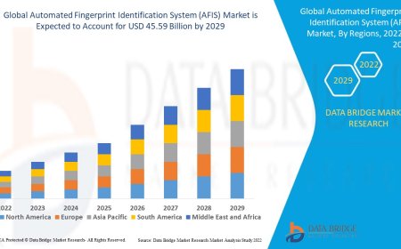 Automated Fingerprint Identification System (AFIS) Market Analysis On Size and Industry Demand 2032