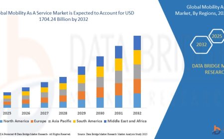 Mobility as A Service Market Analysis On Size and Industry Demand 2032
