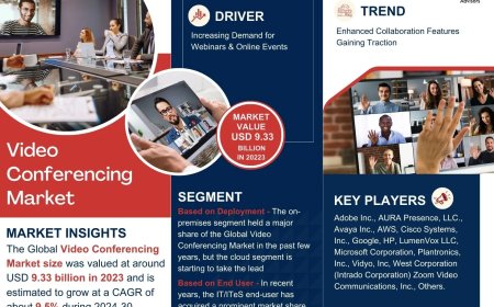 Global Video Conferencing Components Market 2025 – Geographical Analysis, Latest Technology, Investment Opportunities, Future Trends and Outlook 2030
