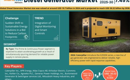 Global Diesel Generator Components Market 2025 – Geographical Analysis, Latest Technology, Investment Opportunities, Future Trends and Outlook 2030