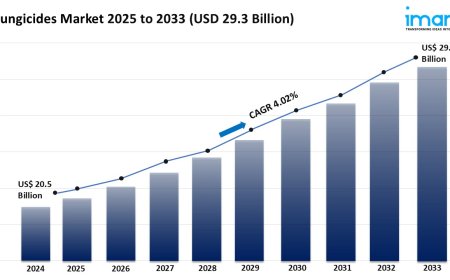 Fungicides Market Analysis, Key Players, Growth, and Forecast 2025-2033