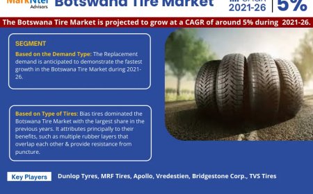 Botswana Tire Market 2025 – Geographical Analysis, Latest Technology, Investment Opportunities, Future Trends and Outlook 2030