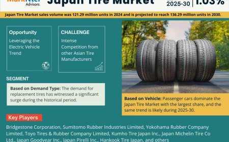 Japan Tire Market 2025 – Geographical Analysis, Latest Technology, Investment Opportunities, Future Trends and Outlook 2030