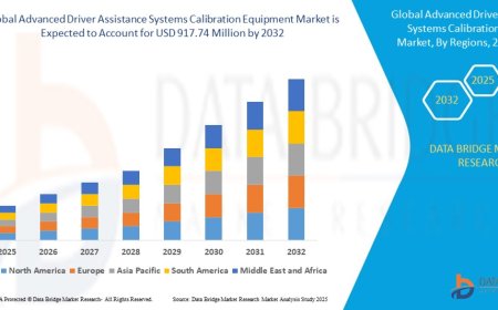 Advanced Driver Assistance Systems Calibration Equipment Market Dynamics: Key Drivers and Restraints