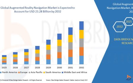 Augmented Reality Navigation Market Overview: Key Drivers and Challenges