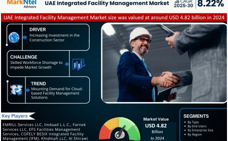 UAE Integrated Facility Management Market 2025 – Geographical Analysis, Latest Technology, Investment Opportunities, Future Trends and Outlook 2030