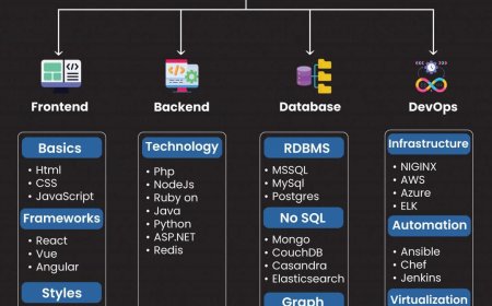 Master Full Stack Python Development in Hyderabad with TEKS Academy