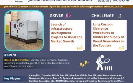 Jordan Diesel Generator Market 2025 – Geographical Analysis, Latest Technology, Investment Opportunities, Future Trends and Outlook 2030