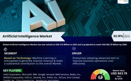 Global Artificial Intelligence Market 2025 – Geographical Analysis, Latest Technology, Investment Opportunities, Future Trends and Outlook 2030