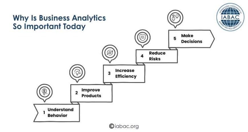 Reasons to Get a Certification in Business Analytics