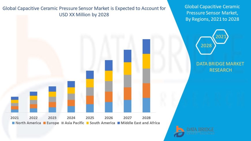 Capacitive Ceramic Pressure Sensor Market Expands Amid Surge in Industrial Automation