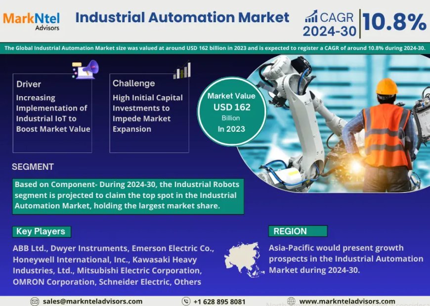Global Industrial Automation Market 2025 – Geographical Analysis, Latest Technology, Investment Opportunities, Future Trends and Outlook 2030