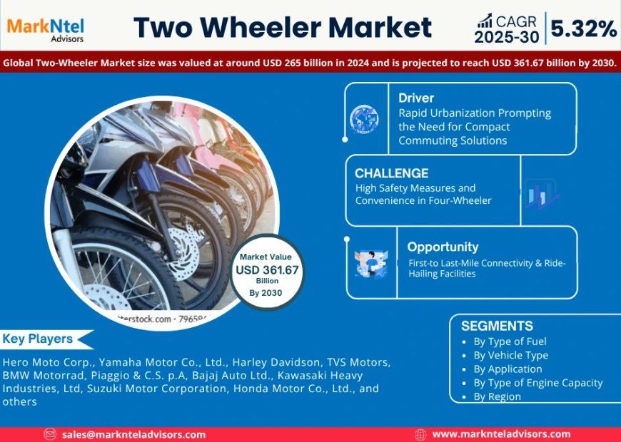 Global Two Wheeler Market 2025 – Geographical Analysis, Latest Technology, Investment Opportunities, Future Trends and Outlook 2030