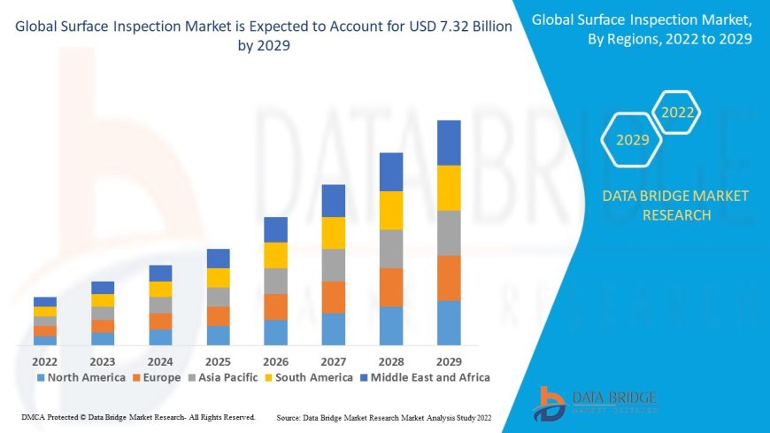 Surface Inspection Market Analysis On Size and Industry Demand 2029