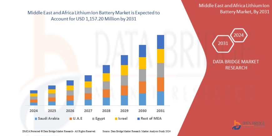 Middle East and Africa Lithium Ion Battery Market Analysis On Size and Industry Demand 2032