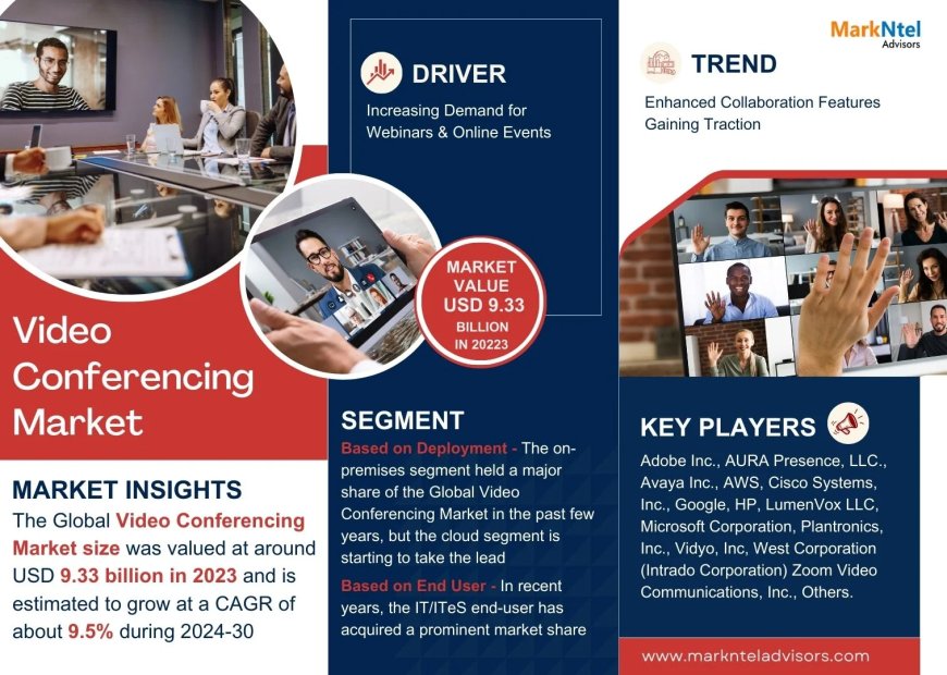 Global Video Conferencing Components Market 2025 – Geographical Analysis, Latest Technology, Investment Opportunities, Future Trends and Outlook 2030
