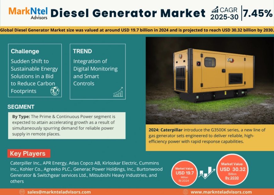 Global Diesel Generator Components Market 2025 – Geographical Analysis, Latest Technology, Investment Opportunities, Future Trends and Outlook 2030