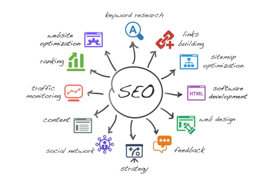Reliable SEO Agency Bournemouth