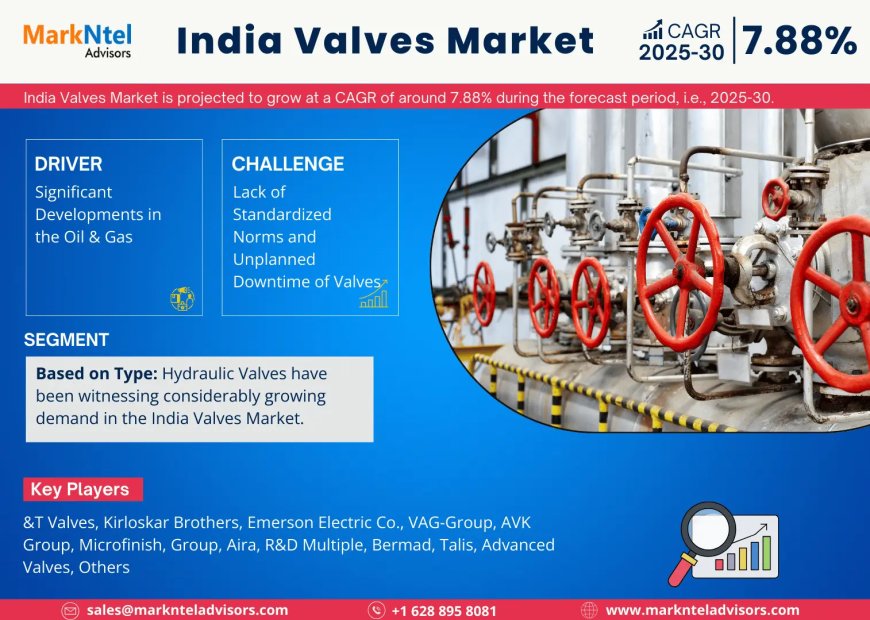 India Valves Market 2025 – Geographical Analysis, Latest Technology, Investment Opportunities, Future Trends and Outlook 2030
