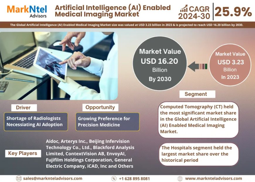 Global Artificial Intelligence (AI) Enabled Medical Imaging Components Market 2025 – Geographical Analysis, Latest Technology, Investment Opportunities, Future Trends and Outlook 2030