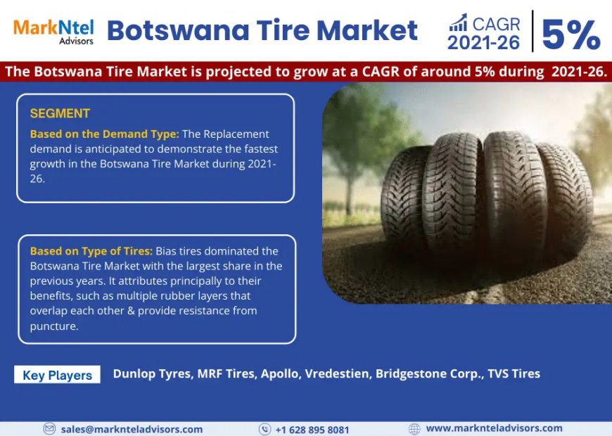 Botswana Tire Market 2025 – Geographical Analysis, Latest Technology, Investment Opportunities, Future Trends and Outlook 2030