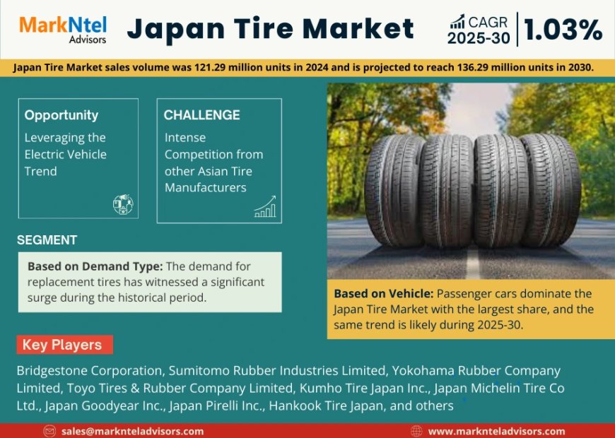 Japan Tire Market 2025 – Geographical Analysis, Latest Technology, Investment Opportunities, Future Trends and Outlook 2030