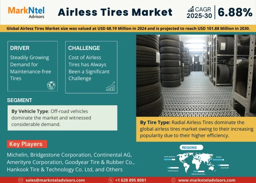 Global Airless Tires Market 2025 – Geographical Analysis, Latest Technology, Investment Opportunities, Future Trends and Outlook 2030