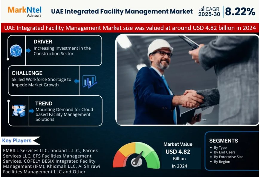 UAE Integrated Facility Management Market 2025 – Geographical Analysis, Latest Technology, Investment Opportunities, Future Trends and Outlook 2030