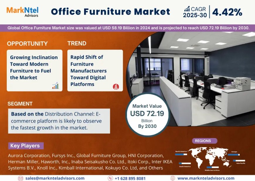 Global Office Furniture Market 2025 – Geographical Analysis, Latest Technology, Investment Opportunities, Future Trends and Outlook 2030