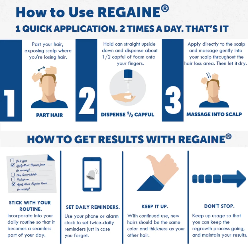 How Long Does Minoxidil Foam Take to Work and Why Aussies Are Choosing It for Hair Growth