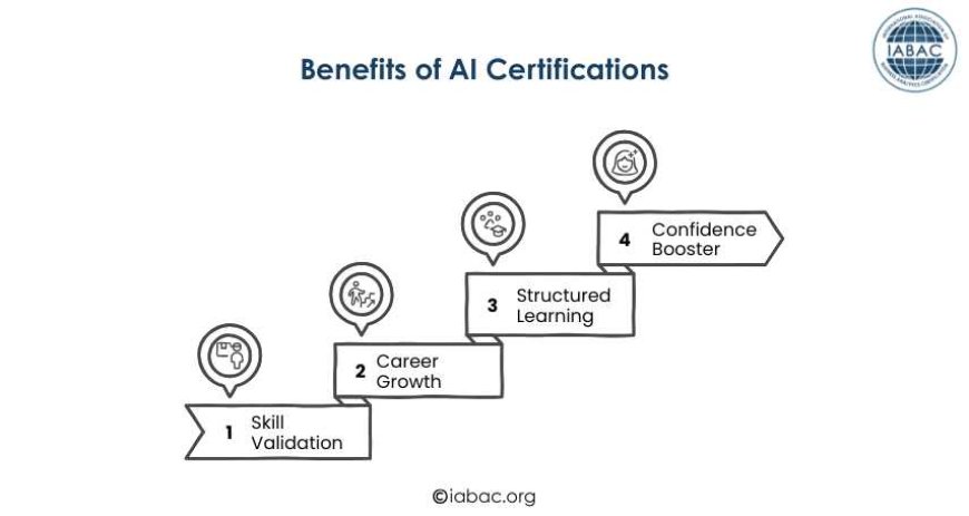 Benefits of AI Certifications