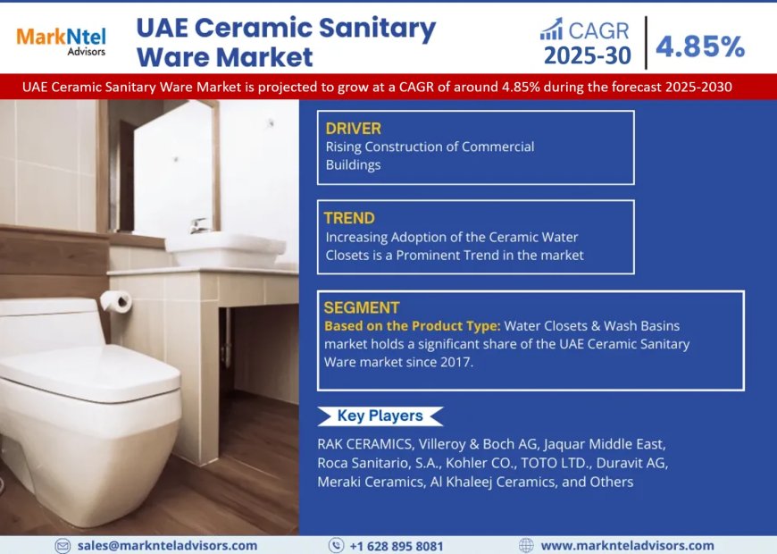 UAE Ceramic Sanitary Ware Market 2025 – Geographical Analysis, Latest Technology, Investment Opportunities, Future Trends and Outlook 2030