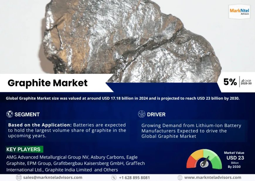 Global Graphite Market 2025 – Geographical Analysis, Latest Technology, Investment Opportunities, Future Trends and Outlook 2030