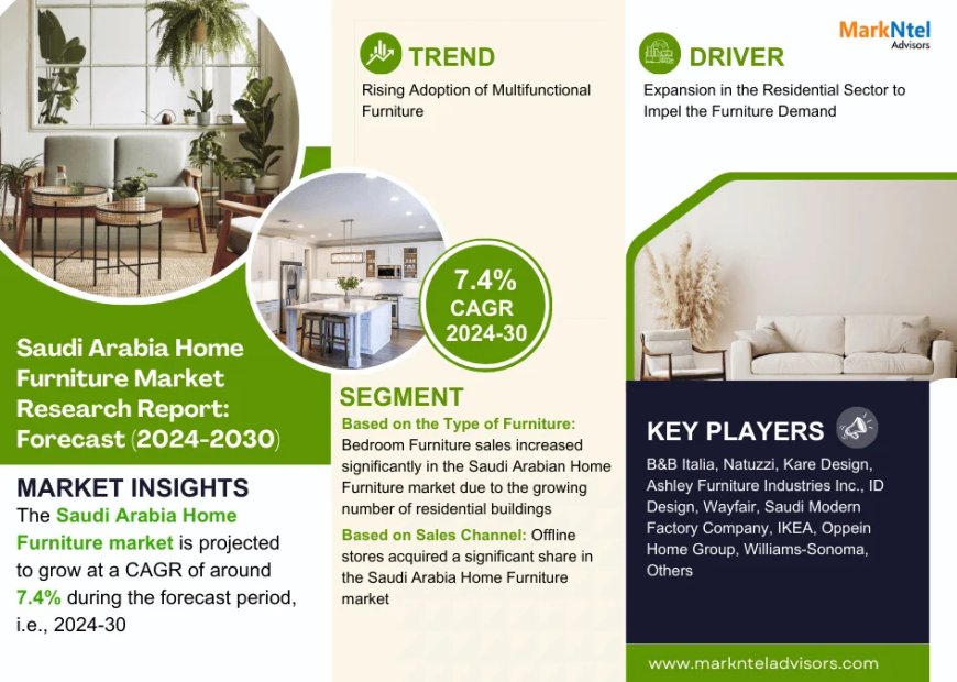 Saudi Arabia Home Furniture Market to Witness 7.4% CAGR Growth Amid Rising Demand and Innovation