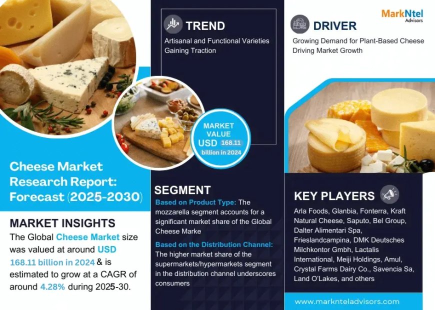Global Cheese Market 2025 – Geographical Analysis, Latest Technology, Investment Opportunities, Future Trends and Outlook 2030