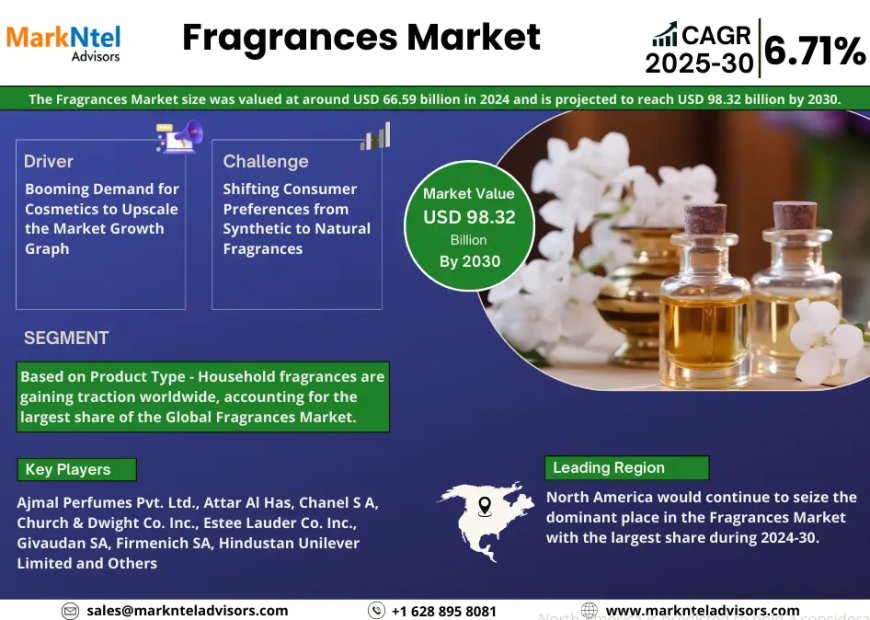 Global Fragrances Market 2025 – Geographical Analysis, Latest Technology, Investment Opportunities, Future Trends and Outlook 2030